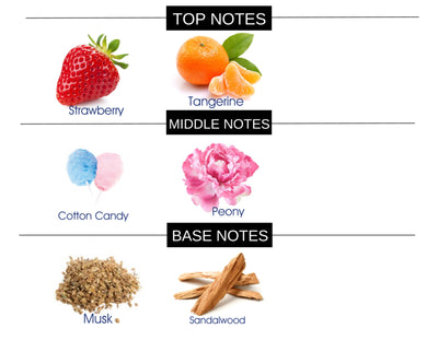 SWEETNESS COMPARE TO SUGARFUL FRAGRANCE BODY SPRAY