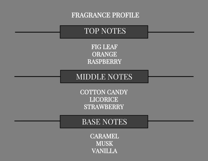 FRUITY GOURMAND I  COMPARE TO PINK SUGAR FRAGRANCE BODY SPRAY
