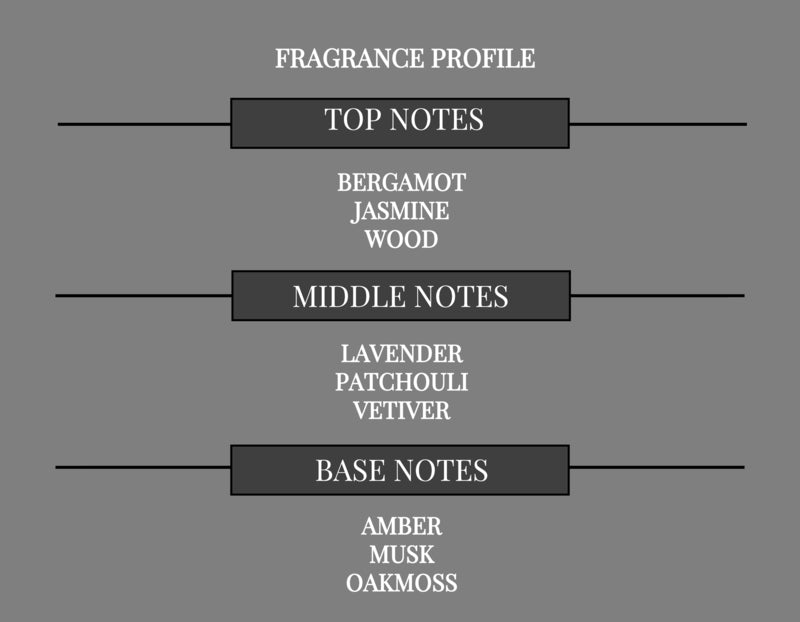 RENAISSANCE COMPARE TO ANUCCI FRAGRANCE BODY BUTTER